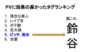 PVに効果の高かったタグランキング 
1. 残念な美人 
2. レイプ目 
3. ボテ腹 
4. 巨大娘 
5. ビッチ, 処女 
6. 幼妻 
艦これ 
鈴 
谷 
 