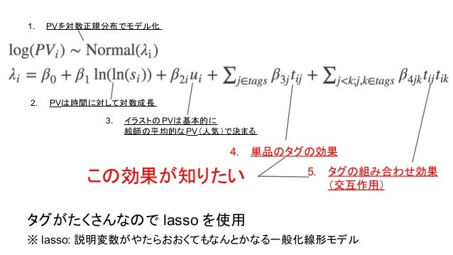 Pixivのデータを使って萌え要素の人気について分析してみた Pixivのデータを使って萌え要素の人気について分析してみた