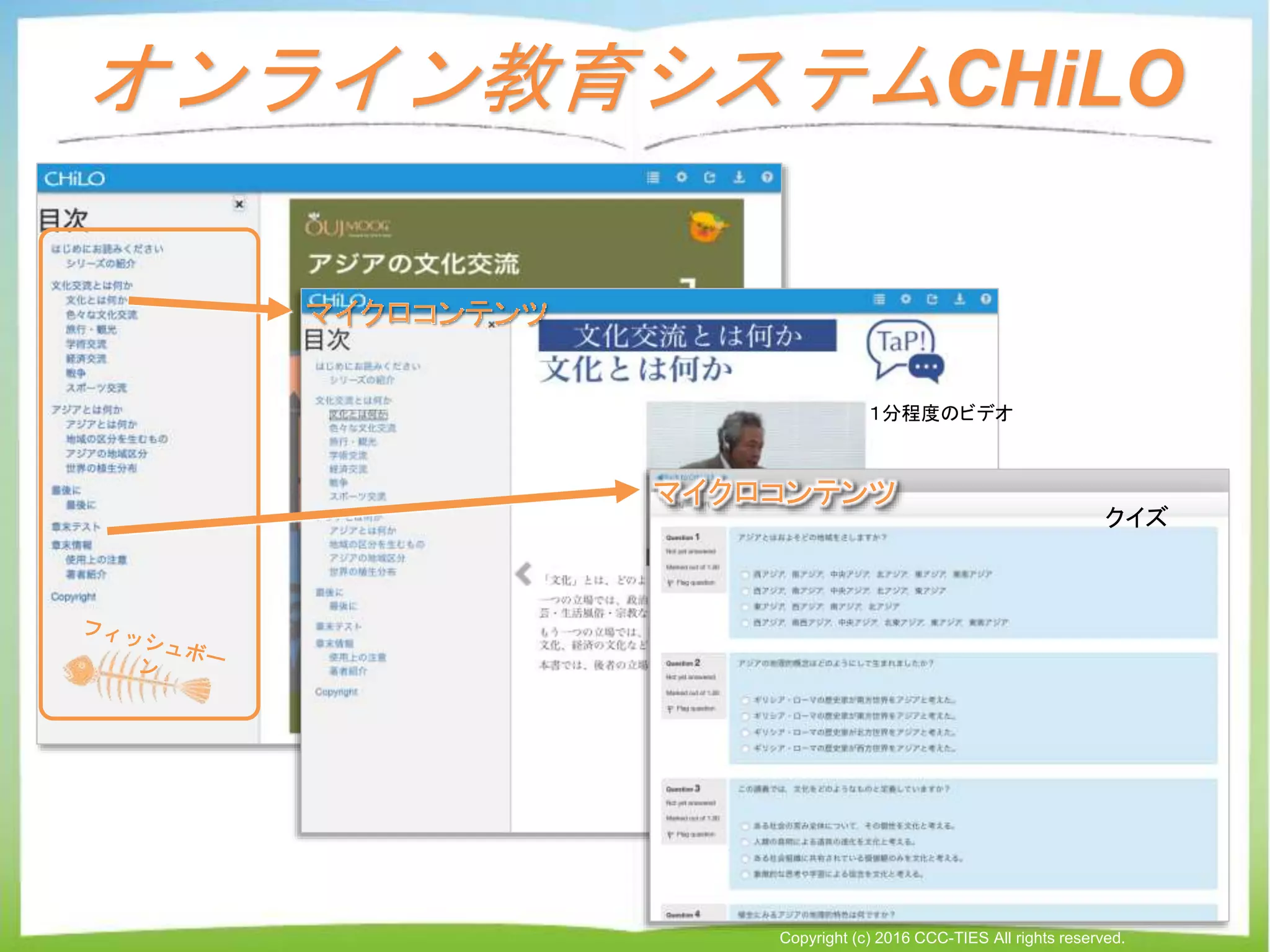 オンライン教育システムCHiLO
Copyright (c) 2016 CCC-TIES All rights reserved.
40
１分程度のビデオ
マイクロコンテンツ
クイズ
マイクロコンテンツ
 