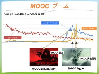 2013年 2014年
Google Trendによる人気度の動向
MOOC ブーム
eラーニング
MOOC（アメリカ）
MOOC（日本）
MOOC Revolution MOOC Hype
JMOOC設立
JMOOC講義開始
 
