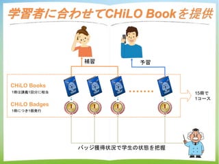 学習者に合わせてCHiLO Bookを提供
CHiLO Books
1冊は講義1回分に相当
CHiLO Badges
1冊につき1個発行
15冊で
1コース
補習 予習
バッジ獲得状況で学生の状態を把握
 