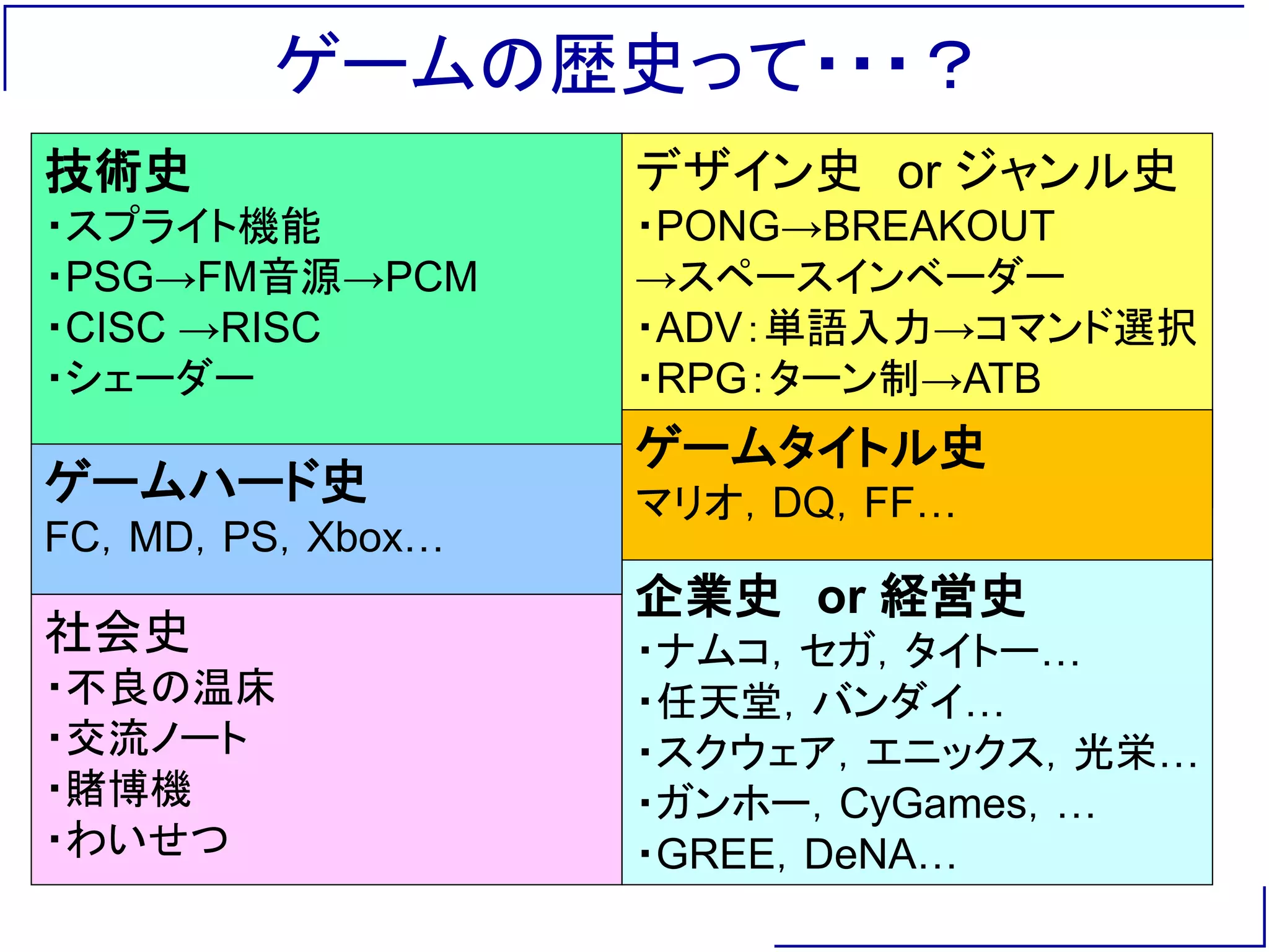 日本ゲーム産業史（関西大学講演）Up用 | PPTX