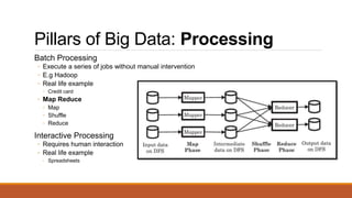 Pillars of Big Data: Processing
Batch Processing
◦ Execute a series of jobs without manual intervention
◦ E.g Hadoop
◦ Real life example
◦ Credit card
◦ Map Reduce
◦ Map
◦ Shuffle
◦ Reduce
Interactive Processing
◦ Requires human interaction
◦ Real life example
◦ Spreadsheets
 