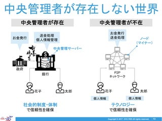 Copyright © 2017 CCC-TIES All rights reserved. 13
中央管理者が存在しない世界
中央管理者が存在
政府
銀行
花子 太郎
中央管理者が不在
お金発行
送金処理
個人情報管理
P2P
ネットワーク
お金発行
送金処理
個人情報
花子 太郎
中央管理サーバー
ノード
（マイナー）
社会的制度・体制
で信頼性を確保
テクノロジー
で信頼性を確保
個人情報
 