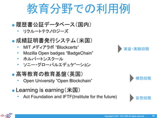 Copyright © 2017 CCC-TIES All rights reserved.
◆ 履歴書公証データベース（国内）
• リクルートテクノロジーズ
◆ 成績証明書発行システム（米国）
• MIT メディアラボ “Blockcerts“
• Mozilla Open badges “BadgeChain”
• ホルバートンスクール
• ソニー・グローバルエデュケ"ーション
◆ 高等教育の教育基盤（英国）
• Open University ”Open Blockchain”
◆ Learning is earning（米国）
• Act Foundation and IFTF(Institute for the future)
16
教育分野での利用例
実装・実験段階
構想段階
妄想段階
 