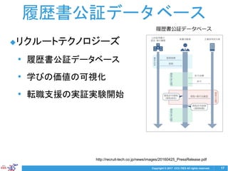 Copyright © 2017 CCC-TIES All rights reserved.
◆リクルートテクノロジーズ
• 履歴書公証データベース
• 学びの価値の可視化
• 転職支援の実証実験開始
17
履歴書公証データベース
履歴書公証データベース
http://recruit-tech.co.jp/news/images/20160425_PressRelease.pdf
 