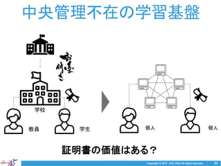 Copyright © 2017 CCC-TIES All rights reserved. 20
中央管理不在の学習基盤
学校
教員 学生 個人 個人
証明書の価値はある？
 