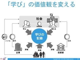 Copyright © 2017 CCC-TIES All rights reserved.
学びの
記録
社会
学ぶ 教える
21
「学び」の価値観を変える
仮想通貨
投資家企業
評価評価 評価
投資雇用いいね
評価
 