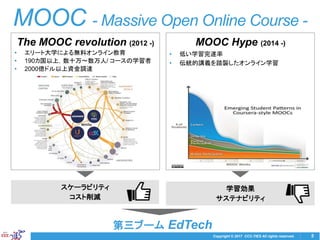 Copyright © 2017 CCC-TIES All rights reserved. 5
MOOC - Massive Open Online Course -
The MOOC revolution (2012 -)
• エリート大学による無料オンライン教育
• 190カ国以上，数十万〜数万人/ コースの学習者
• 2000億ドル以上資金調達
スケーラビリティ
コスト削減
MOOC Hype (2014 -)
• 低い学習完遂率
• 伝統的講義を踏襲したオンライン学習
学習効果
サステナビリティ
第三ブーム EdTech
 