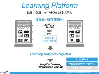 Copyright © 2017 CCC-TIES All rights reserved. 9
Learning Platform
LMS，CMS，eポートフォリオシステム
コンテンツ
(SCORM)
学習活動
(xAPI, Caliper)
標準化・相互運用性
機能
(LTI)
Learning analytics / Big-data
Adaptive Learning
Personalized learning
高い学習効果
学習意欲のサステナビリティ
スキル・知識の保証
 