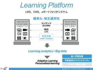 Copyright © 2017 CCC-TIES All rights reserved. 9
Learning Platform
LMS，CMS，eポートフォリオシステム
コンテンツ
(SCORM)
学習活動
(xAPI, Caliper)...