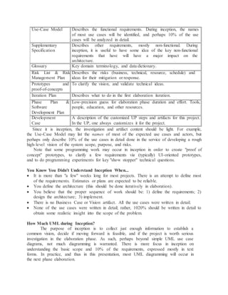 Use-Case Model Describes the functional requirements. During inception, the names
of most use cases will be identified, and perhaps 10% of the use
cases will be analyzed in detail.
Supplementary
Specification
Describes other requirements, mostly non-functional. During
inception, it is useful to have some idea of the key non-functional
requirements that have will have a major impact on the
architecture.
Glossary Key domain terminology, and data dictionary.
Risk List & Risk
Management Plan
Describes the risks (business, technical, resource, schedule) and
ideas for their mitigation or response.
Prototypes and
proof-of-concepts
To clarify the vision, and validate technical ideas.
Iteration Plan Describes what to do in the first elaboration iteration.
Phase Plan &
Software
Development Plan
Low-precision guess for elaboration phase duration and effort. Tools,
people, education, and other resources.
Development
Case
A description of the customized UP steps and artifacts for this project.
In the UP, one always customizes it for the project.
Since it is inception, the investigation and artifact content should be light. For example,
the Use-Case Model may list the names of most of the expected use cases and actors, but
perhaps only describe 10% of the use cases in detail done in the service of developing a rough
high-level vision of the system scope, purpose, and risks.
Note that some programming work may occur in inception in order to create "proof of
concept" prototypes, to clarify a few requirements via (typically) UI-oriented prototypes,
and to do programming experiments for key "show stopper" technical questions.
You Know You Didn't Understand Inception When...
 It is more than "a few" weeks long for most projects. There is an attempt to define most
of the requirements. Estimates or plans are expected to be reliable.
 You define the architecture (this should be done iteratively in elaboration).
 You believe that the proper sequence of work should be: 1) define the requirements; 2)
design the architecture; 3) implement.
 There is no Business Case or Vision artifact. All the use cases were written in detail.
 None of the use cases were written in detail; rather, 1020% should be written in detail to
obtain some realistic insight into the scope of the problem.
How Much UML during Inception?
The purpose of inception is to collect just enough information to establish a
common vision, decide if moving forward is feasible, and if the project is worth serious
investigation in the elaboration phase. As such, perhaps beyond simple UML use case
diagrams, not much diagramming is warranted. There is more focus in inception on
understanding the basic scope and 10% of the requirements, expressed mostly in text
forms. In practice, and thus in this presentation, most UML diagramming will occur in
the next phase elaboration.
 