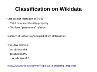 Up and running with Wikidata