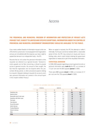 Access


THE PROVINCIAL AND MUNICIPAL FREEDOM OF INFORMATION AND PROTECTION OF PRIVACY ACTS
PROVIDE THAT, SUBJECT TO LIMITED AND SPECIFIC EXEMPTIONS, INFORMATION UNDER THE CONTROL OF
PROVINCIAL AND MUNICIPAL GOVERNMENT ORGANIZATIONS SHOULD BE AVAILABLE TO THE PUBLIC.


If you make a written freedom of information request under one            When an appeal is received, the IPC ﬁrst attempts to settle it
of the Acts to a provincial or municipal government organization          informally. If all issues cannot be resolved within a reasonable
and you are not satisﬁed with the response, you have a right to           period of time, the IPC may conduct an inquiry and issue a
appeal that decision to an independent body – the IPC.                    binding order, which could include ordering the government
                                                                          organization to release all or part of the requested information.
Records that do not contain the personal information of the
requester are referred to as “general records.” General re-               STATISTICAL OVERVIEW
cords appeals can be ﬁled concerning a refusal to provide                 In 2006, 893 appeals regarding access to general records or
access to general records, the amount of fees sought, the                 personal information were made to the IPC, an increase of
fact that the organization did not respond within the pre-                7.2 per cent over the 833 appeals opened in 2005.
scribed 30-day period, or other procedural aspects relating
                                                                          There were 888 appeals closed in 2006, an increase of 17
to a request. (Appeals relating to requests for access to one’s
                                                                          per cent over the 756 appeals closed in 2005.
own personal information are covered in this annual report
in the chapter entitled Privacy.)




                                          issues in       GENERAL RECORDS            appeals
                                                     PROVINCIAL                          MUNICIPAL                       TOTAL

                                               No.                  %              No.                 %          No.              %

 Exemptions only                               107                 37.7           138                 49.1        245             43.4
 Deemed refusal                                 39                 13.7            21                  7.5         60             10.6
 Reasonable search (sole issue)                 28                  9.9            20                  7.1         48              8.5
 Exemptions with other issues                   23                  8.1            17                  6.0         40              7.1
 Third party                                    17                  6.0            14                  5.0         31              5.5
 Time extension                                 19                  6.7              8                 2.8         27              4.8
 Fee and fee waiver                             12                  4.2            15                  5.3         27              4.8
 Interim decision                               17                  6.0              8                 2.8         25              4.4
 Frivolous/Vexatious                             0                  0.0              3                 1.1          3              0.5
 Failure to disclose                             1                  0.4              0                 0.0          1              0.2
 Other                                          21                  7.4            37                 13.2         58             10.2
 TOTAL                                         284                100.0           281                100.0        565            100.0




32    acces s
 