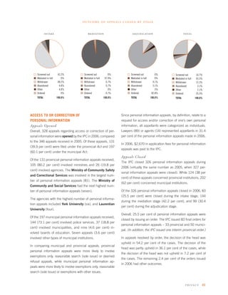o u t c o m e o f a p p e a l s c l o s e d b y s ta g e


             i n ta k e                    m e d i at i o n                   a d j u d i c at i o n                   t o ta l




     Screened out         42.2%        Screened out              0%          Screened out            0%        Screened out       10.7%
     Mediated in full        0%        Mediated in full       97.9%          Mediated in full        0%        Mediated in full   43.3%
     Withdrawn            48.2%        Withdrawn               0.7%          Withdrawn             9.1%        Withdrawn          15.3%
     Abandoned             4.8%        Abandoned               0.7%          Abandoned             5.1%        Abandoned           3.1%
     Other                 4.8%        Other                     0%          Other                   3%        Other               2.1%
     Ordered                 0%        Ordered                 0.7%          Ordered              82.8%        Ordered            25.5%
     TOTAL                100.0%       TOTAL              100.0%             TOTAL               100.0%        TOTAL              100.0%




ACCESS TO OR CORRECTION OF                                            Since personal information appeals, by deﬁnition, relate to a
PERSONAL INFORMATION                                                  request for access and/or correction of one’s own personal
Appeals Opened                                                        information, all appellants were categorized as individuals.
Overall, 328 appeals regarding access or correction of per-           Lawyers (89) or agents (14) represented appellants in 31.4
sonal information were opened by the IPC in 2006, compared            per cent of the personal information appeals made in 2006.
to the 346 appeals received in 2005. Of these appeals, 131
                                                                      In 2006, $2,670 in application fees for personal information
(39.9 per cent) were ﬁled under the provincial Act and 197
                                                                      appeals was paid to the IPC.
(60.1 per cent) under the municipal Act.
                                                                      Appeals Closed
Of the 131 provincial personal information appeals received,
                                                                      The IPC closed 326 personal information appeals during
105 (80.2 per cent) involved ministries and 26 (19.8 per
                                                                      2006 (virtually the same number as 2005, when 327 per-
cent) involved agencies. The Ministry of Community Safety
                                                                      sonal information appeals were closed). While 124 (38 per
and Correctional Services was involved in the largest num-
                                                                      cent) of these appeals concerned provincial institutions, 202
ber of personal information appeals (81). The Ministry of
                                                                      (62 per cent) concerned municipal institutions.
Community and Social Services had the next highest num-
ber of personal information appeals (seven).                          Of the 326 personal information appeals closed in 2006, 83
                                                                      (25.5 per cent) were closed during the intake stage, 144
The agencies with the highest number of personal informa-
                                                                      during the mediation stage (42.2 per cent), and 99 (30.4
tion appeals included York University (six), and Laurentian
                                                                      per cent) during the adjudication stage.
University (four).
                                                                      Overall, 25.5 per cent of personal information appeals were
Of the 197 municipal personal information appeals received,
                                                                      closed by issuing an order. The IPC issued 83 ﬁnal orders for
144 (73.1 per cent) involved police services, 37 (18.8 per
                                                                      personal information appeals – 33 provincial and 50 munici-
cent) involved municipalities, and nine (4.6 per cent) in-
                                                                      pal. (In addition, the IPC issued one interim provincial order.)
volved boards of education. Seven appeals (3.6 per cent)
involved other types of municipal institutions.                       In appeals resolved by order, the decision of the head was
                                                                      upheld in 54.2 per cent of the cases. The decision of the
In comparing municipal and provincial appeals, provincial
                                                                      head was partly upheld in 36.1 per cent of the cases, while
personal information appeals were more likely to involve
                                                                      the decision of the head was not upheld in 7.2 per cent of
exemptions only, reasonable search (sole issue) or deemed
                                                                      the cases. The remaining 2.4 per cent of the orders issued
refusal appeals, while municipal personal information ap-
                                                                      in 2006 had other outcomes.
peals were more likely to involve exemptions only, reasonable
search (sole issue) or exemptions with other issues.


                                                                                                                        p rivacy 41
 