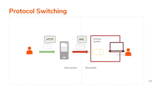 Protocol Switching
New System Brownfield
Existing
System
HTTP JMS
11
 
