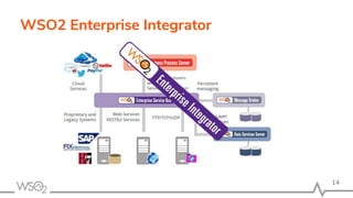 WSO2 Enterprise Integrator
14
 