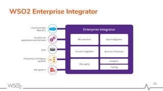 WSO2 Enterprise Integrator
15
 
