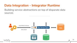 Data Integration - Integrator Runtime
Building service abstractions on top of disparate data
sources
SQL
SOAP/REST/OData
XML/JSON
18
 