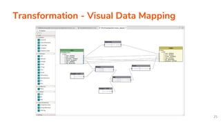 Transformation - Visual Data Mapping
25
 