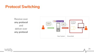 Protocol Switching
New System Brownfield
Existing
SystemHTTP
JMS
Receive over
any protocol
and
deliver over
any protocol
28
 