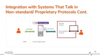 HTTP/API
Public Private Organization
Existing
System
Non Standard
Protocol
Connector
38
Integration with Systems That Talk in
Non-standard/ Proprietary Protocols Cont.
 