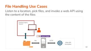 File Handling Use Cases
Listen to a location, pick files, and invoke a web API using
the content of the files
File HTTP
Web API
Invocation
Existing Legacy
System
42
 