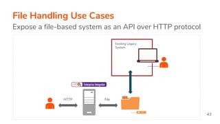 File Handling Use Cases
Expose a file-based system as an API over HTTP protocol
FileHTTP
Existing Legacy
System
43
 