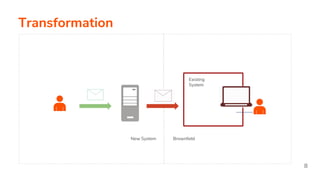 Transformation
New System Brownfield
Existing
System
8
 