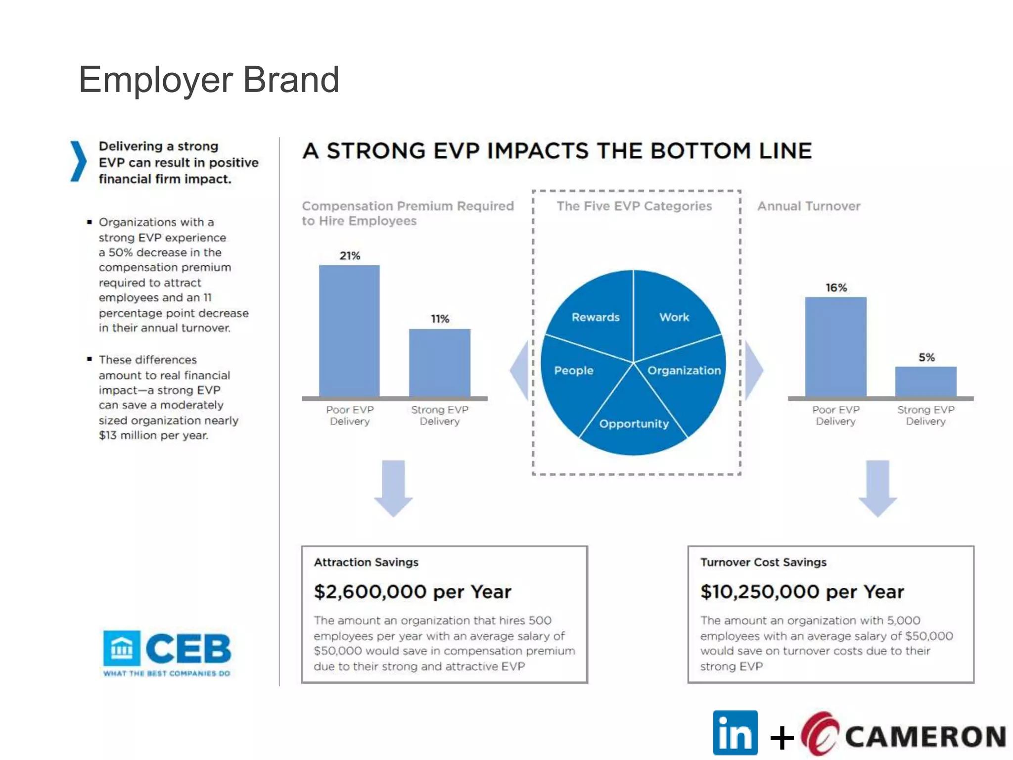 +
Employer Brand
 