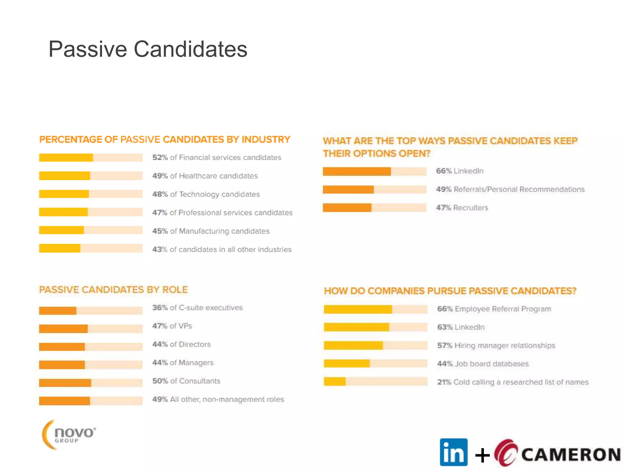 +
Passive Candidates
 