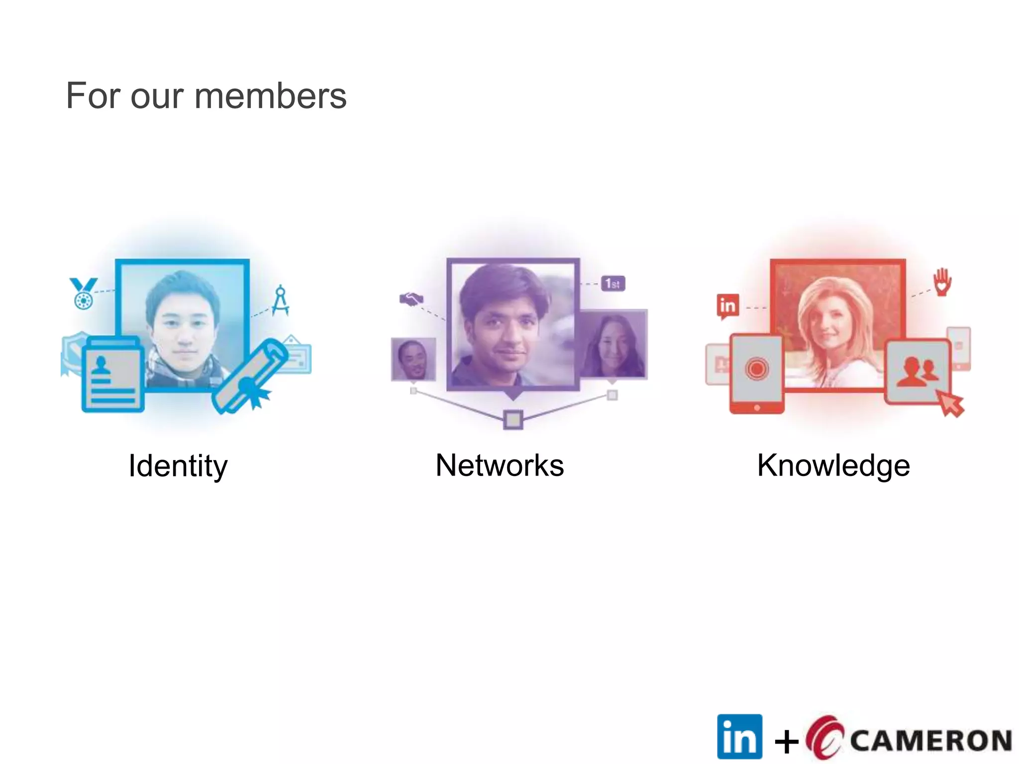 +
For our members
Identity Networks Knowledge
 