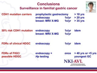 Conclusions
             Surveillance in familial gastric cancer
CDH1 mutation carriers   prophylactic gastrectomy      > 18 yrs
                         endoscopy             1x/yr   > 20 yrs
                         breast: MRI/ X-MG     1x/yr   > 35 yrs


50% risk CDH1 mutation   endoscopy             1x/yr   idem
                         breast: MRI/ X-MG     1x/yr


FDRs of clinical HDGC    endoscopy             1x/yr   idem


FDRs of FIGC/            endoscopy +           once    > 40 yrs or <5 yrs
possible HDGC            Hp testing                    youngest GC
 