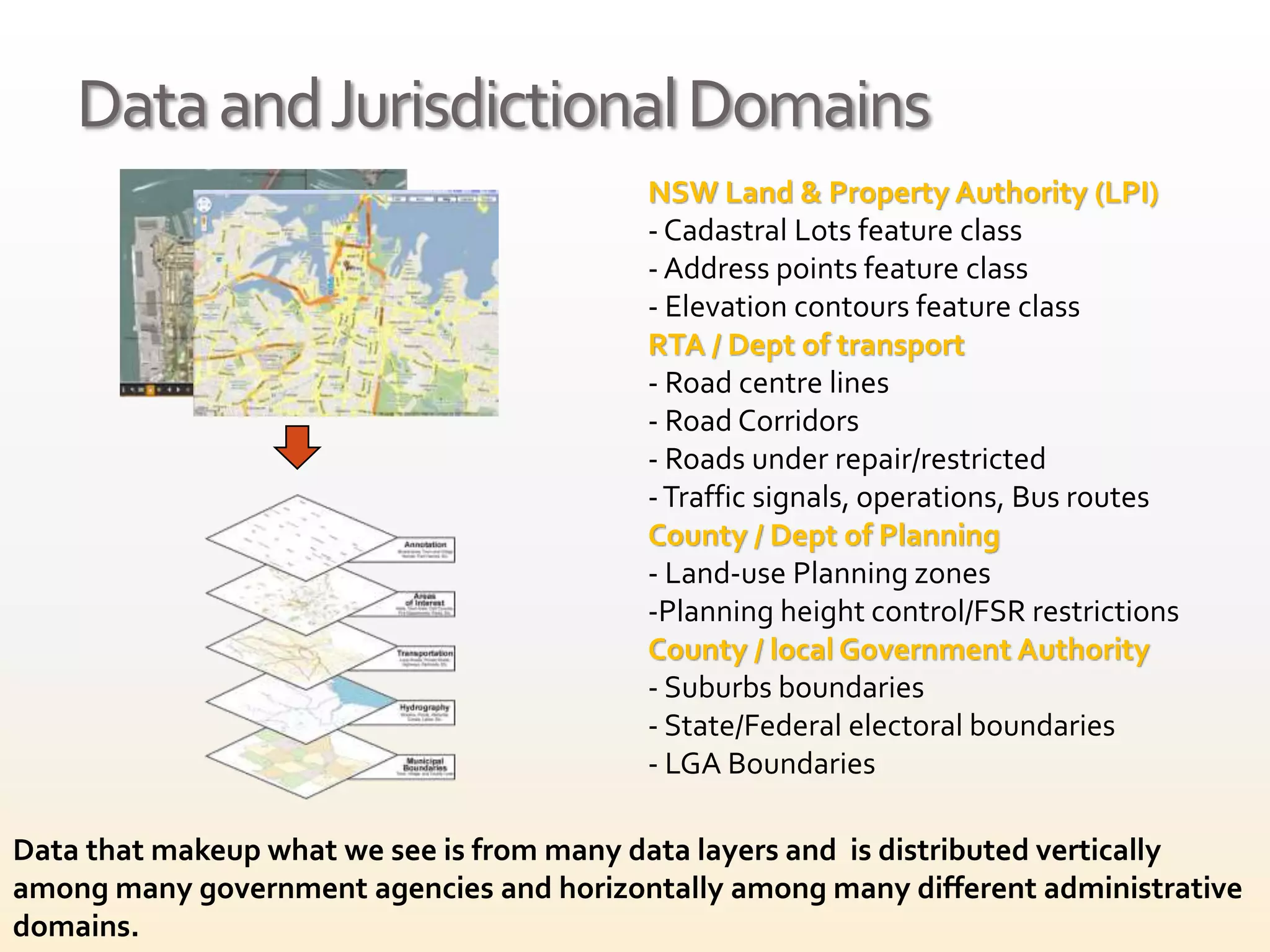 DataandJurisdictionalDomains
NSW Land & Property Authority (LPI)
- Cadastral Lots feature class
- Address points feature class
- Elevation contours feature class
RTA / Dept of transport
- Road centre lines
- Road Corridors
- Roads under repair/restricted
-Traffic signals, operations, Bus routes
County / Dept of Planning
- Land-use Planning zones
-Planning height control/FSR restrictions
County / local Government Authority
- Suburbs boundaries
- State/Federal electoral boundaries
- LGA Boundaries
Data that makeup what we see is from many data layers and is distributed vertically
among many government agencies and horizontally among many different administrative
domains.
 