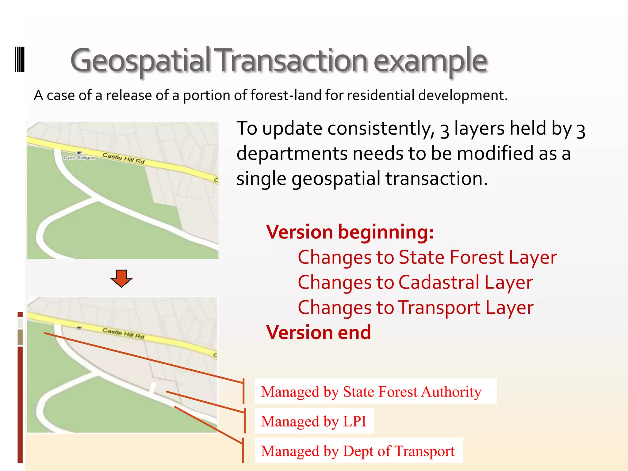 GeospatialTransactionexample
A case of a release of a portion of forest-land for residential development.
Managed by State Forest Authority
Managed by LPI
Managed by Dept of Transport
To update consistently, 3 layers held by 3
departments needs to be modified as a
single geospatial transaction.
Version beginning:
Changes to State Forest Layer
Changes to Cadastral Layer
Changes toTransport Layer
Version end
 