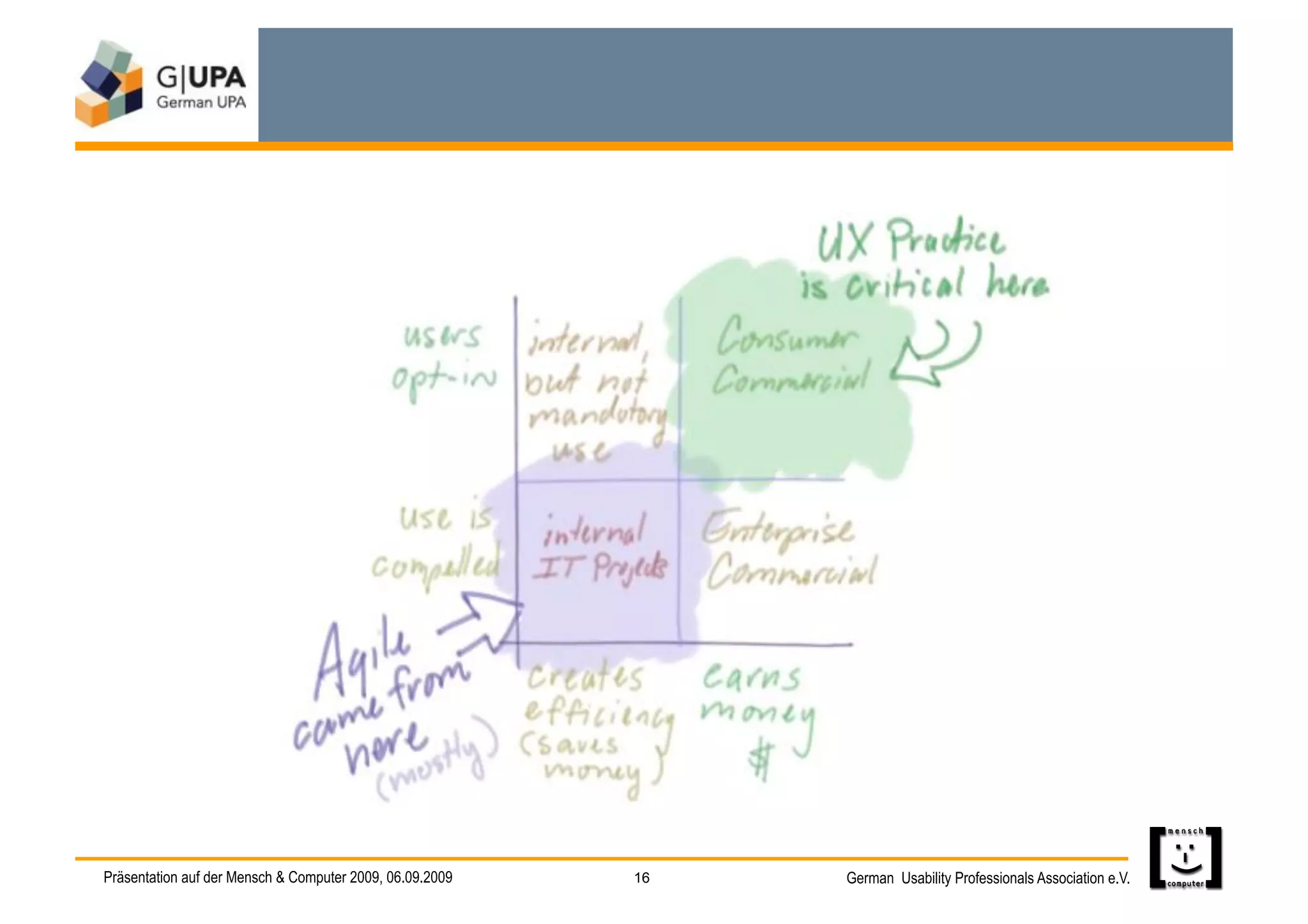 Präsentation auf der Mensch & Computer 2009, 06.09.2009   16   German Usability Professionals Association e.V.
 