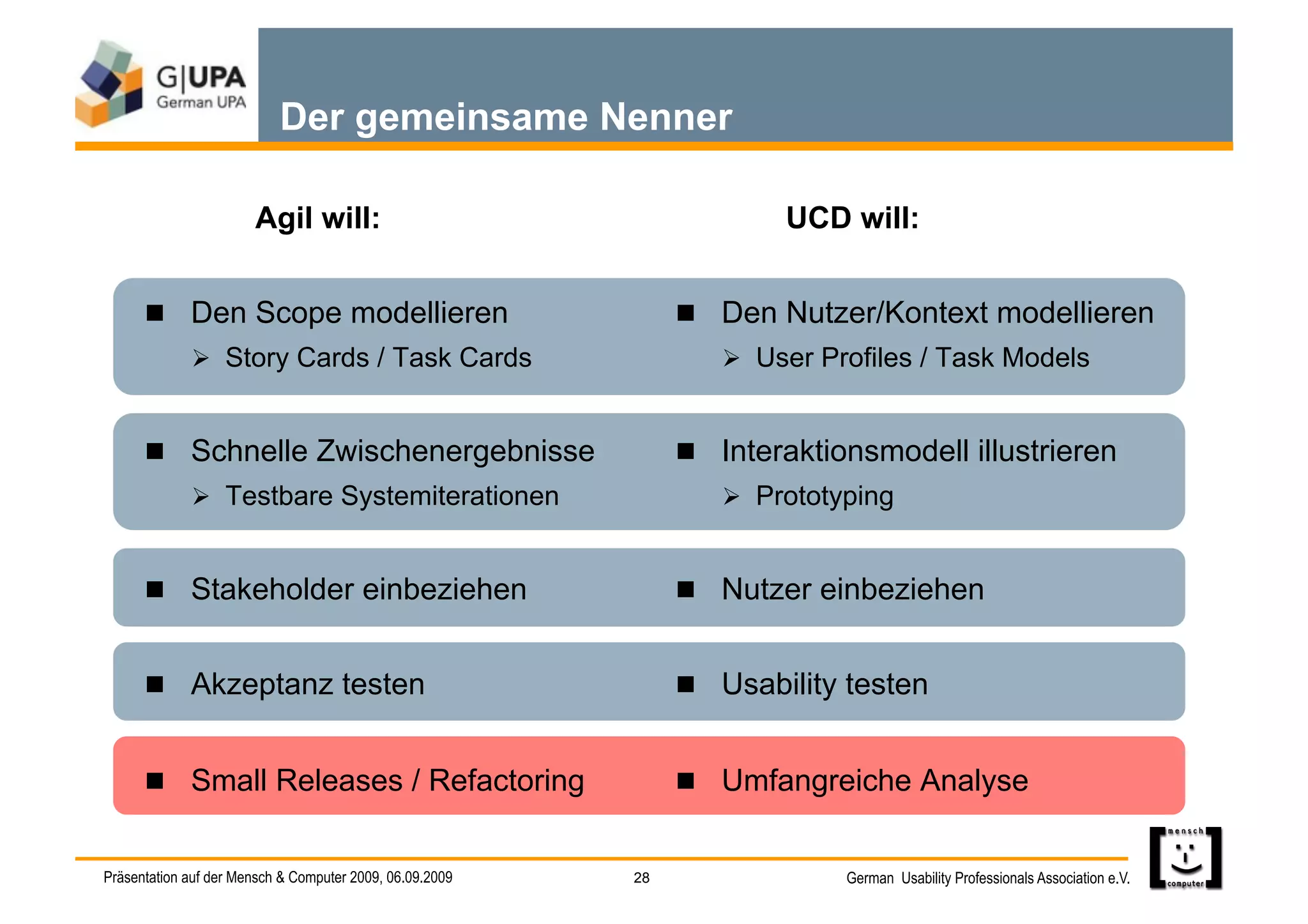 Der gemeinsame Nenner

                       Agil will:                                      UCD will:


        Den Scope modellieren                                   Den Nutzer/Kontext modellieren
               Story Cards / Task Cards                            User Profiles / Task Models


        Schnelle Zwischenergebnisse                             Interaktionsmodell illustrieren
               Testbare Systemiterationen                          Prototyping


        Stakeholder einbeziehen                                 Nutzer einbeziehen


        Akzeptanz testen                                        Usability testen


        Small Releases / Refactoring                            Umfangreiche Analyse


Präsentation auf der Mensch & Computer 2009, 06.09.2009   28                German Usability Professionals Association e.V.
 