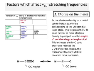 Factors which affect CO stretching frequencies
M C O M C O
 CO Higher  CO Lower
1. Charge on the metal
As the electron density on a metal
centre increases, more 
backbonding to the CO ligand(s)
takes place. This weakens the C–O
bond further as more electron
density is pumped into the empty
* anti-bonding carbonyl orbital.
This increases the M–C bond
order and reduces the
C-O bond order. That is, the
resonance structure M=C=O
becomes more dominant.
 