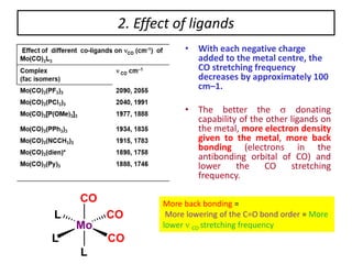 2. Effect of ligands
• With each negative charge
added to the metal centre, the
CO stretching frequency
decreases by approximately 100
cm–1.
• The better the  donating
capability of the other ligands on
the metal, more electron density
given to the metal, more back
bonding (electrons in the
antibonding orbital of CO) and
lower the CO stretching
frequency.
Mo
L
L CO
CO
CO
L
More back bonding =
More lowering of the C=O bond order = More
lower  CO stretching frequency
 