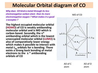 Molecular Orbital diagram of CO
The highest occupied molecular orbital
(HOMO) of CO is weakly antibonding
molecular orbita...