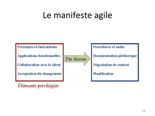 Le manifeste agile 
