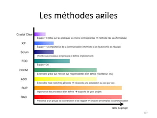 Les méthodes agiles 