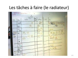 Les tâches à faire (le radiateur) 