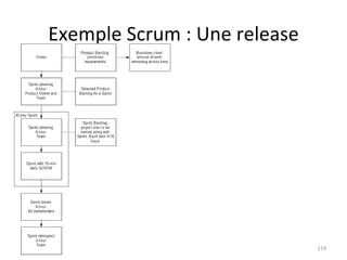Exemple Scrum : Une release 