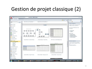 Gestion de projet classique (2) 
