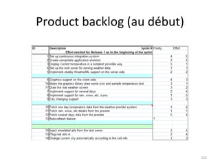 Product backlog (au début) 