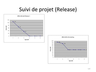 Suivi de projet (Release) 