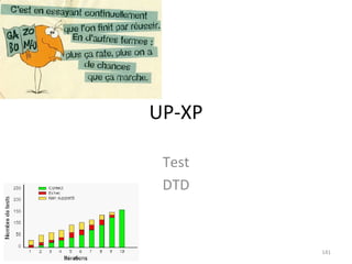 UP-XP Test DTD 