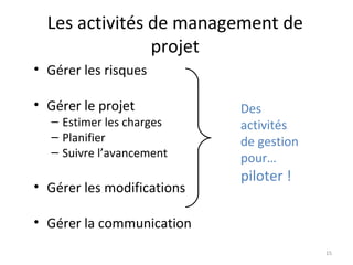 Gérer les risques Gérer le projet Estimer les charges Planifier Suivre l’avancement Gérer les modifications Gérer la communication Les activités de management de projet Des activités de gestion pour… piloter ! 