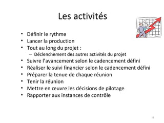 Définir le rythme Lancer la production Tout au long du projet : Déclenchement des autres activités du projet Suivre l’avancement selon le cadencement défini Réaliser le suivi financier selon le cadencement défini   Préparer la tenue de chaque réunion Tenir la réunion Mettre en œuvre les décisions de pilotage  Rapporter aux instances de contrôle Les activités 